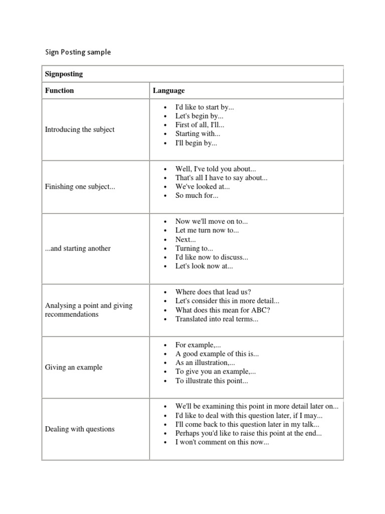 Signposting Language Examples | PDF | Language Arts & Discipline ...