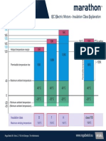 Iec Electric Motors - Insulation Class Explanation: 150°C Ptcs Setting