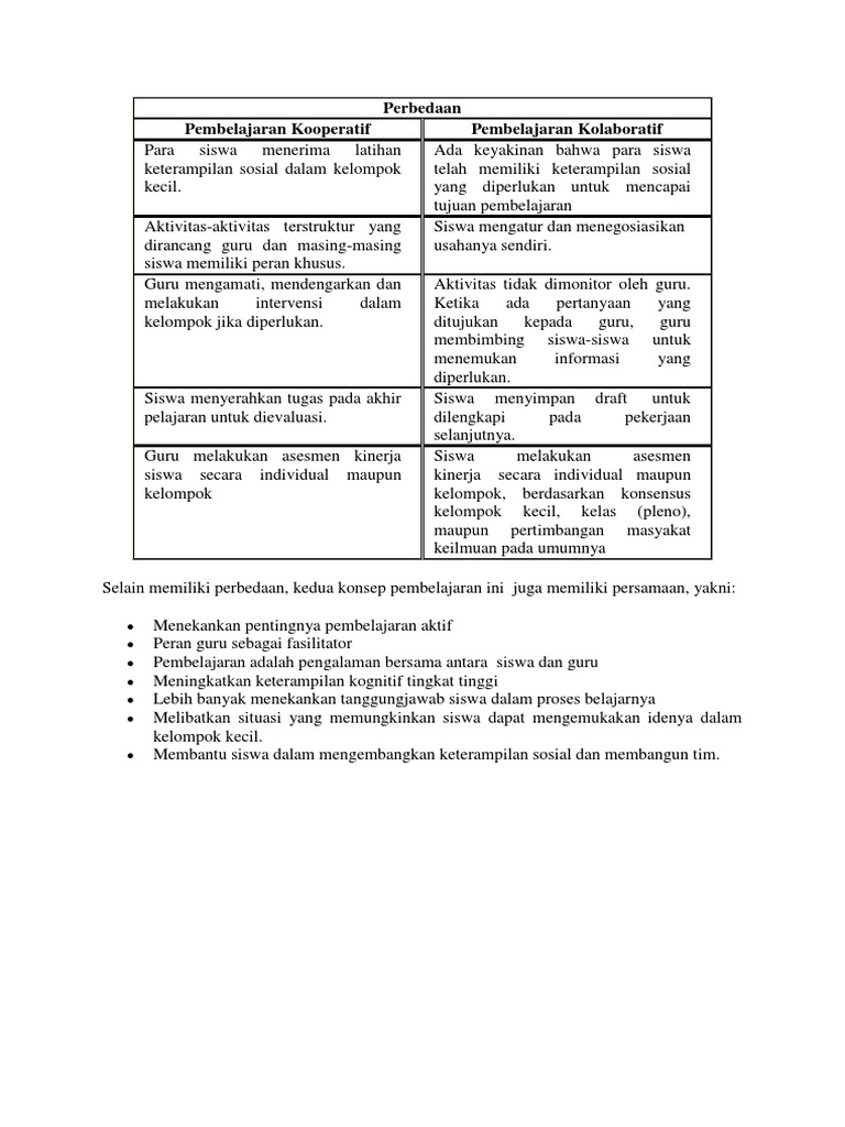 Perbedaan Kolaboratif Dan Kooperatif