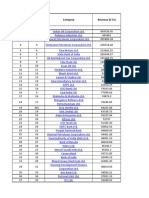 ET Top 500 Companies List India 2014