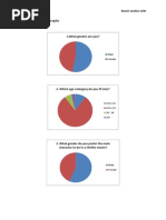 Pre Questionnaire Graphs