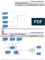 Flujograma de Proceso Palanquillas - Beta