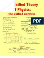 The Unified Theory of Physics: The Unified Universe