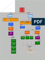 Mapa Conceptual de Aprendizaje Orientado A Proyectos AOP