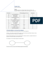 List All Activities in The Plan: Drawing A Critical Path Analysis Chart