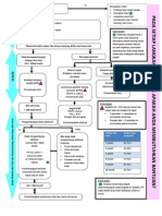 Alur Resusitasi