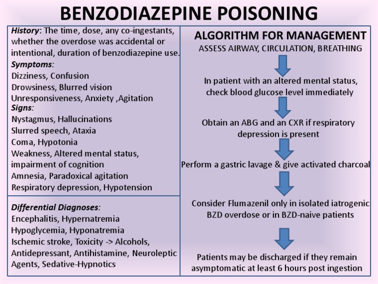 Benzodiazepine Overdose Management Guide | PDF | Wellness | Self ...