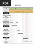 Gantt Chartcpy