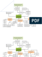 Arbol de Problemas y Objetivos