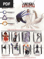 Download Fillable Anima Character Sheet by Darkdoom7 SN244887156 doc pdf