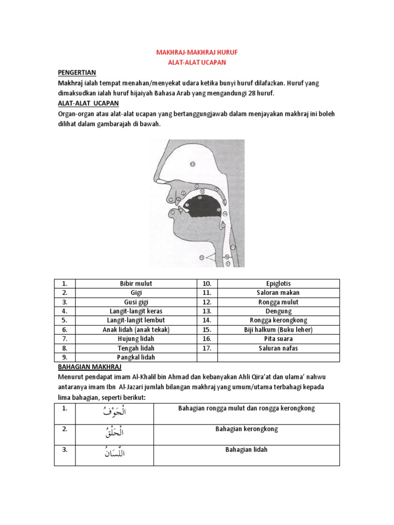 Alat Ucapan Pdf Pdf