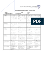 Rúbrica para Textos Argumentativos