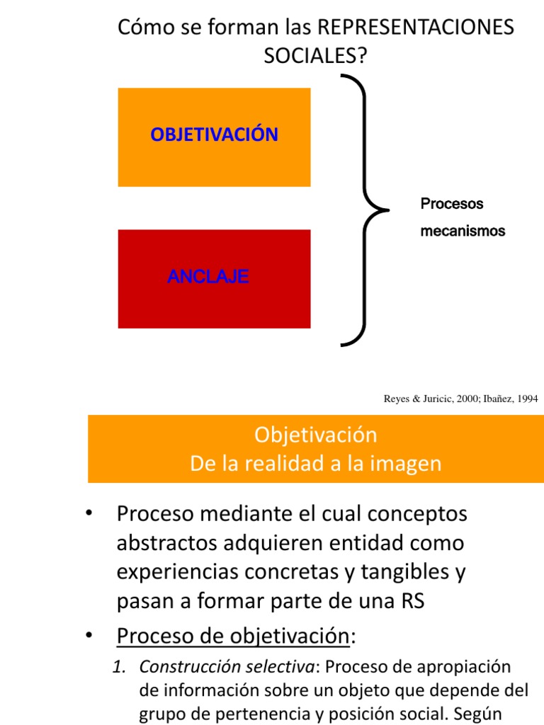 Cómo Se Forman Las Representaciones Sociales (Esquema Resumen ...