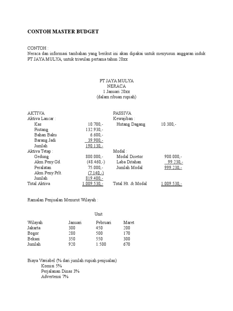 Contoh Master Budget Riset Contoh Master Budget Riset