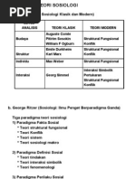 Download TEORI SOSIOLOGI by Imoet_Desty_1097 SN24490926 doc pdf