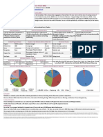 PGDM Rajagiri Business School CRISIL Grading Report