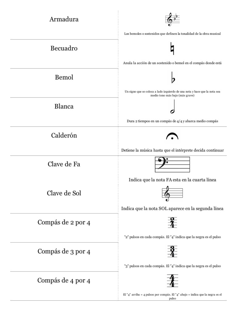 censura Arreglo escala Figuras y Simbolos Musicales PDF | PDF