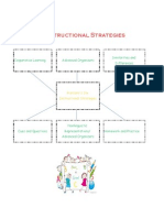 Marzanos Strategies Map Act-Vr