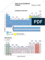 Element Abundances