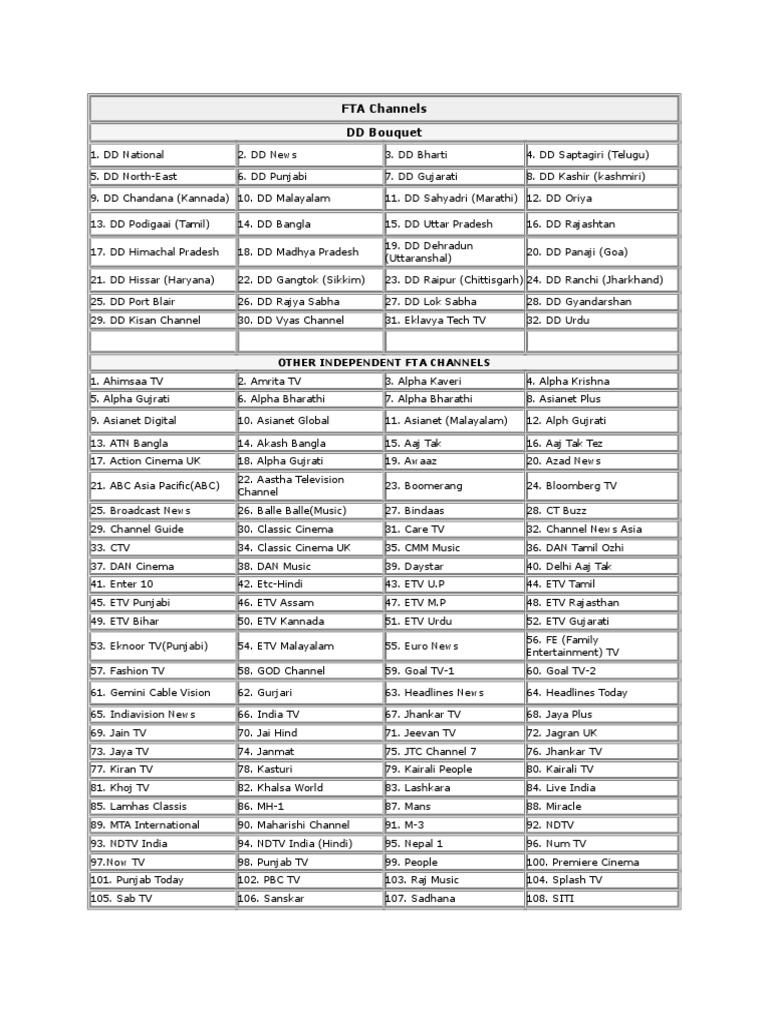 FTA Channels List