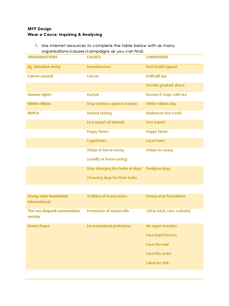 Causes and Campaigns Research Guide | PDF | Wellness