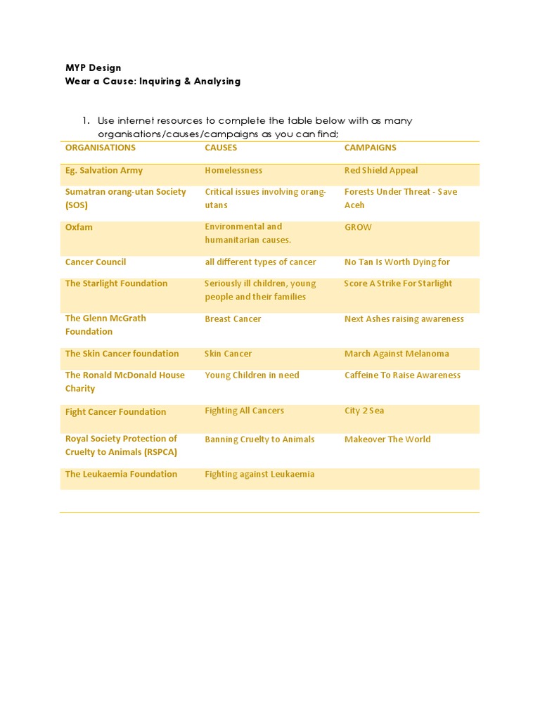 Student Guide to Social Causes | PDF