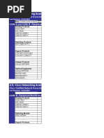 U.S. Cisco Networking Academy Program Lab Configurations: Cisco Certified Network Associate