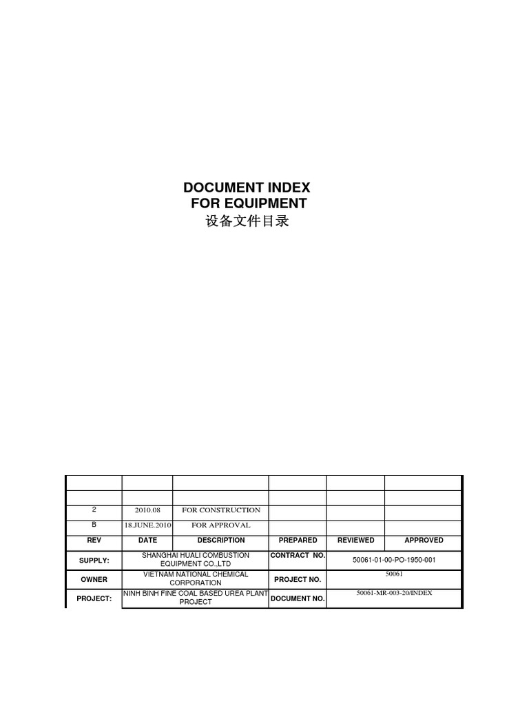 Equipment Document Index for Urea Plant | PDF