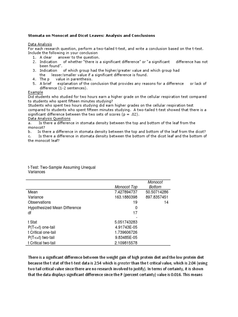 Stomata lab report csula picture