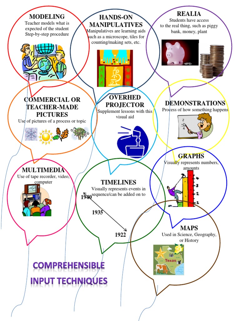 Effective Teaching Aids and Techniques | PDF