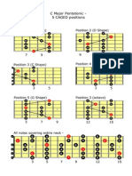 C Major Pentatonic 5 CAGED Positions