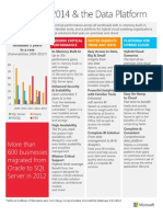 SQL Server 2014 Datasheet