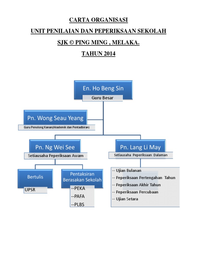 Carta Organisasi Unit Penilaian Dan Peperiksaan Sekolah  PDF