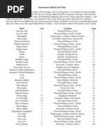 Download Supernatural Merits and Flaws by RaMinah SN24496870 doc pdf