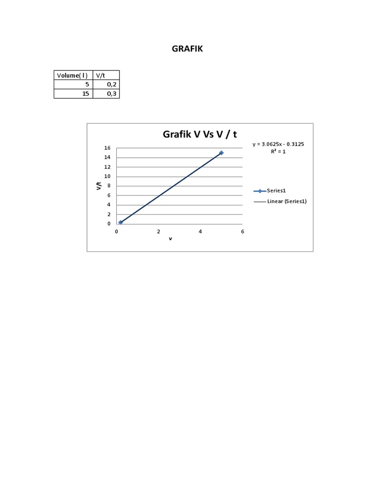 Grafik V vs V/t Analysis | PDF