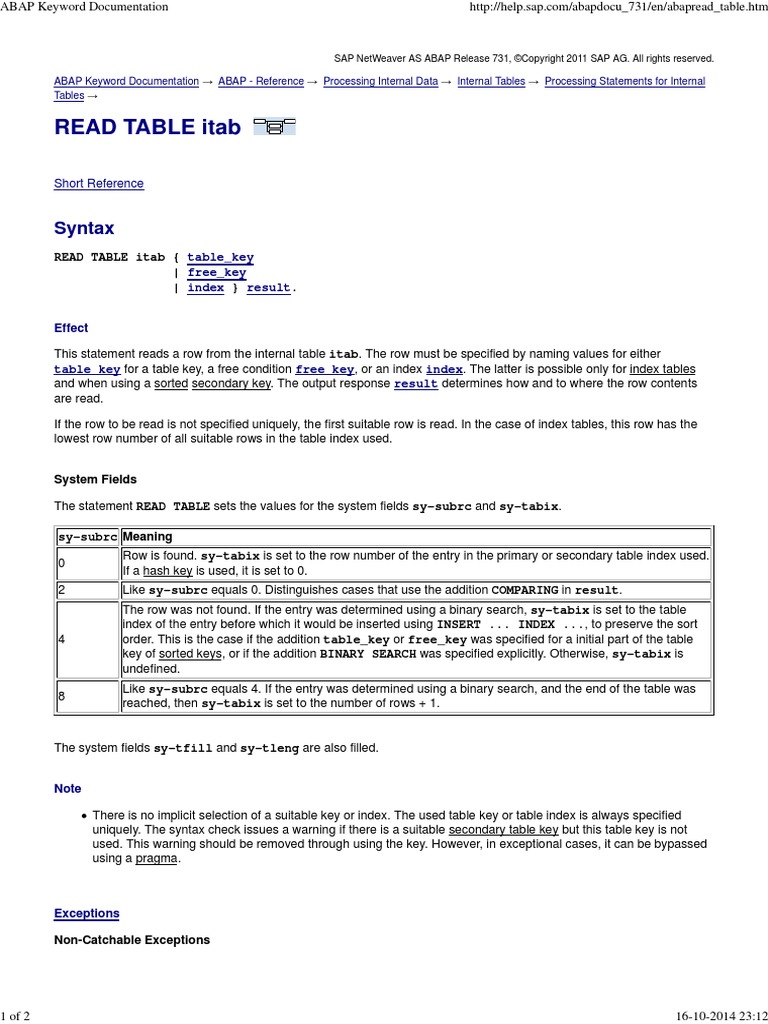ABAP Keyword Documentation PDF Database Index Information Retrieval