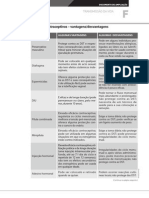 Métodos contraceptivos vantagens e desvantagens