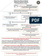 Ebola Patient Guidance Ems Algorithm Revised