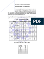 Indian Institute of Management Kozhikode: Criteria For Short Listing - PGP Admissions 2009