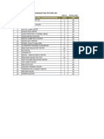 Quality Measurement Tool & Tester List