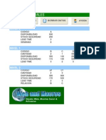 Macro Excel MRP