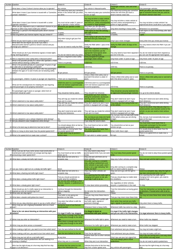MA Driver's License Practice Test Questions PDF Traffic Alcoholic
