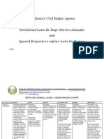 2013 CA Service Animal Law Chart Final