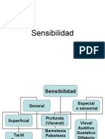 Sindromes Sensitivos