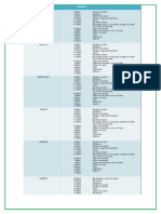 Tablas de 2 Semanas