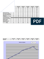 Historico de Egresados Escolar 2002- 2011