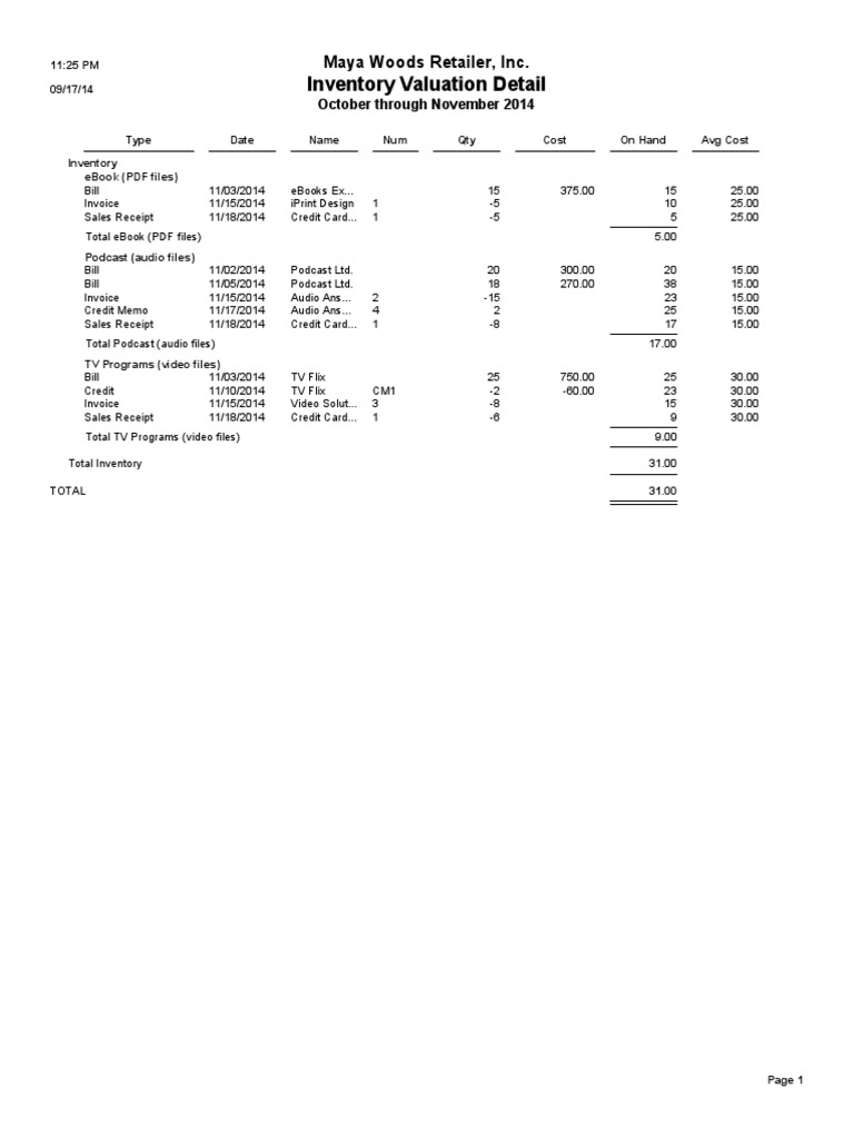 Inventory Valuation Report 2014 | PDF | Home & Garden