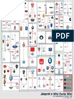 Auto Family Tree 2010 PDF