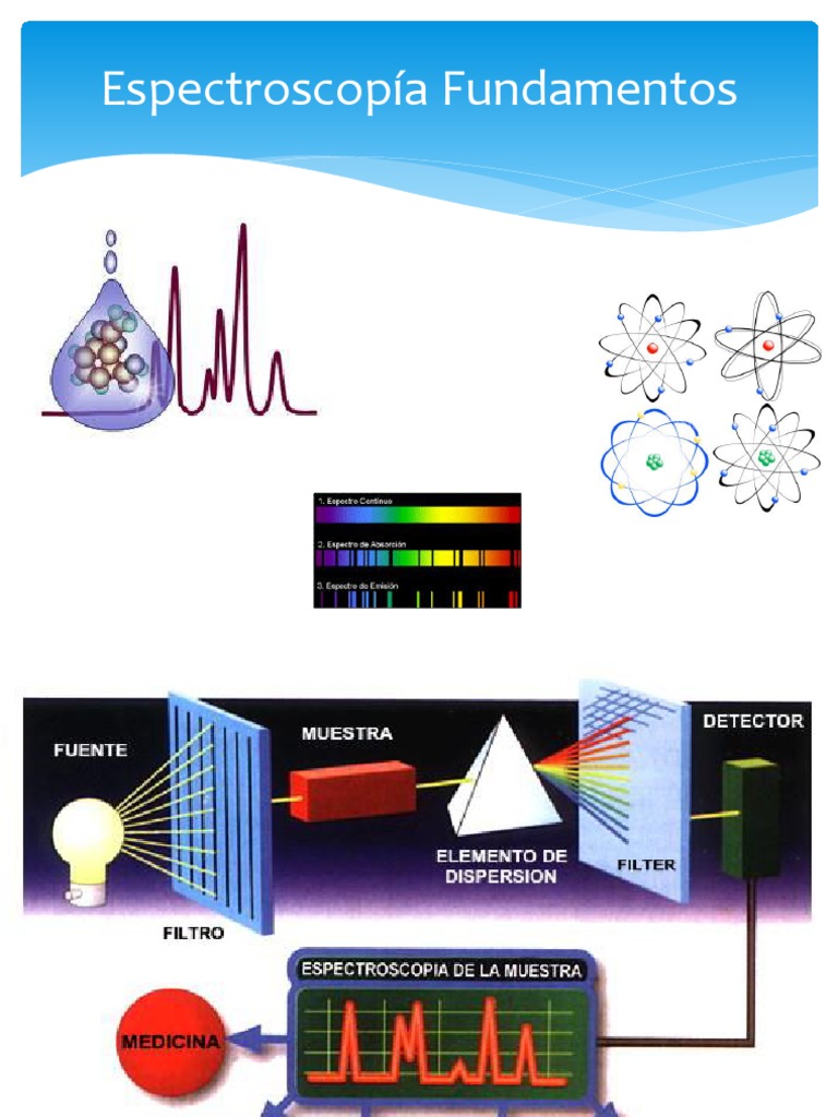 PRESENTACION ESPECTROSCOPIA INFRARROJA Espectroscopia infrarroja