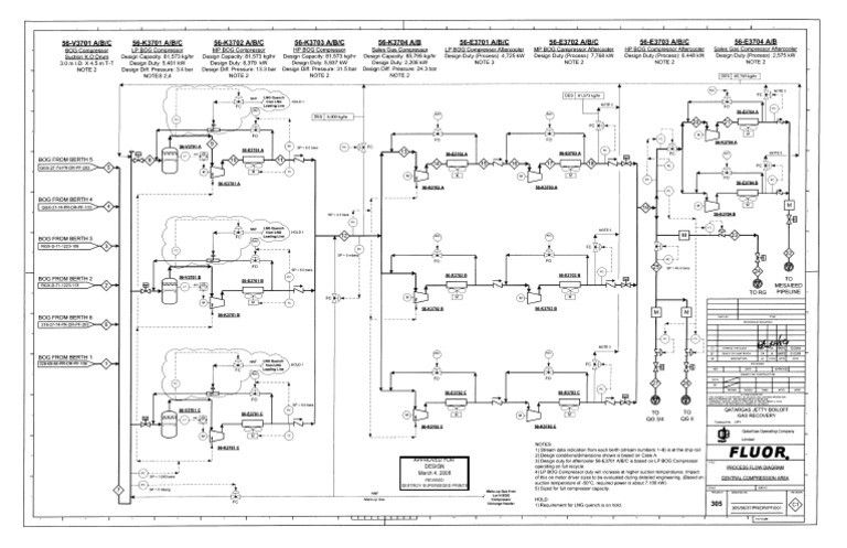 PFD Rev c1 PDF | PDF | Technology & Engineering